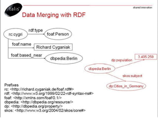 Degree of structure in objects: fairly low ---> high