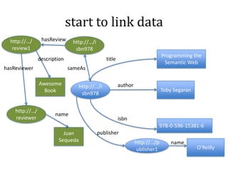 The Web of Data: how?– current state on the WebRelational Databases
