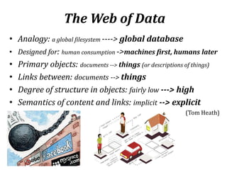 Semantics of content and links: implicit (humans)(Tom Heath)The web = the internet+ links + documents3