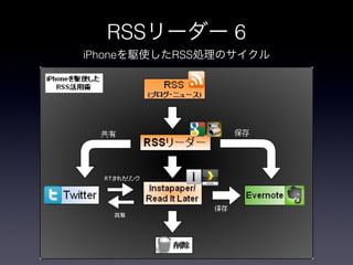 RSS         6
iPhone    RSS
 