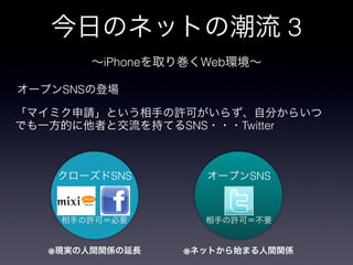 3
          iPhone       Web

    SNS


                   SNS       Twitter



           SNS                SNS




                  
 