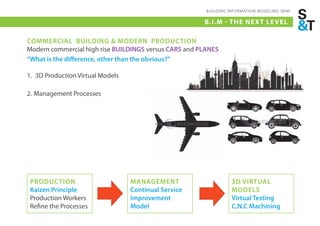BUILDING INFORMATION MODELING (BIM)

                                                       B.I.M - THE NEX T LE VEL

COMMERCIAL BUILDING & MODERN PRODUCTION
Modern commercial high rise BUILDINGS versus CARS and PLANES
“What is the difference, other than the obvious?”

1. 3D Production Virtual Models

2. Management Processes




 PRODUCTION                       MANAGEMENT                      3D VIRTUAL
 Kaizen Principle                 Continual Service               MODELS
 Production Workers               Improvement                     Virtual Testing
 Refine the Processes             Model                           C.N.C Machining
 