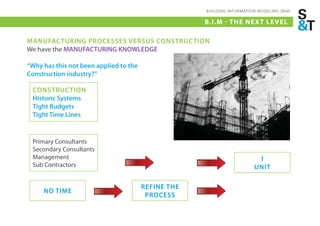 BUILDING INFORMATION MODELING (BIM)

                                                     B.I.M - THE NEX T LE VEL

MANUFACTURING PROCESSES VERSUS CONSTRUCTION
We have the MANUFACTURING KNOWLEDGE

“Why has this not been applied to the
Construction industry?”

 CONSTRUCTION
 Historic Systems
 Tight Budgets
 Tight Time Lines


 Primary Consultants
 Secondary Consultants
 Management                                                              1
 Sub Contractors                                                        UNIT

                                        REFINE THE
     NO TIME
                                         PROCESS
 