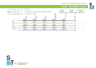 BUILDING INFORMATION MODELING (BIM)

B.I.M - THE NEX T LE VEL
 