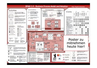 Poster zu
mitnehmen
     h
heute hier!
 