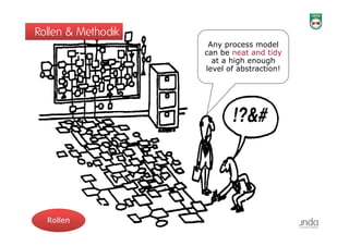 Rollen & Methodik
                     Any process model
                    can be neat and tidy
                      at a high enough
                    level
                    le el of abst action!
                             abstraction!




  Rollen
 