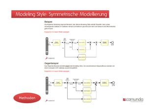 Modeling Style: Symmetrische Modellierung




 Methoden
 