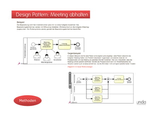 Design Pattern: Meeting abhalten




 Methoden
 