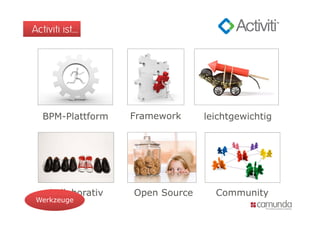 Activiti ist…




   BPM-Plattform
   BPM Pl f         Framework
                    F       k     leichtgewichtig
                                  l i h    i hi




     kollaborativ
     k ll b   ti    Open S
                    O    Source     Community
                                    C     it
 Werkzeuge
 