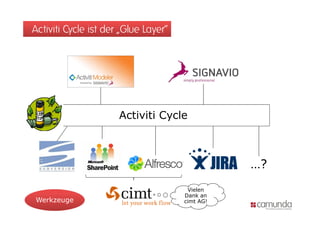 Activiti Cycle ist der „Glue Layer“




                      Activiti Cycle
                      Acti iti C cle



                                                 …?
                                                  ?
                                       Vielen
                                      Dank an
 Werkzeuge                            cimt AG!
 