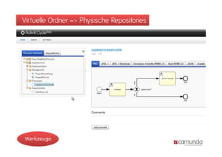 Virtuelle Ordner => Physische Repositories




Werkzeuge
 