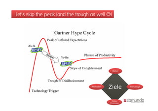 Let‘s skip the peak (and the trough as well )




      As-Is



                     To-Be
 