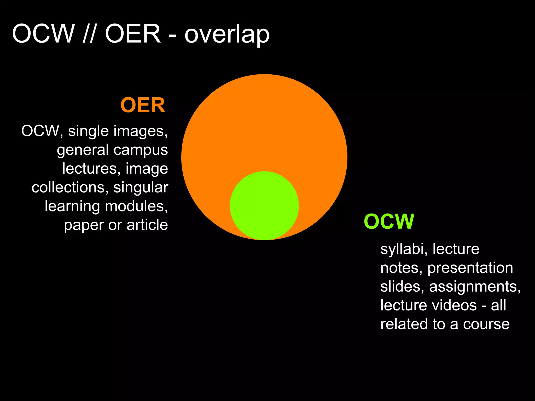 OCW // OER - overlap OER OCW OCW, single images, general campus lectures, image collections, singular learning modules, paper or article syllabi, lecture notes, presentation slides, assignments, lecture videos - all related to a course 