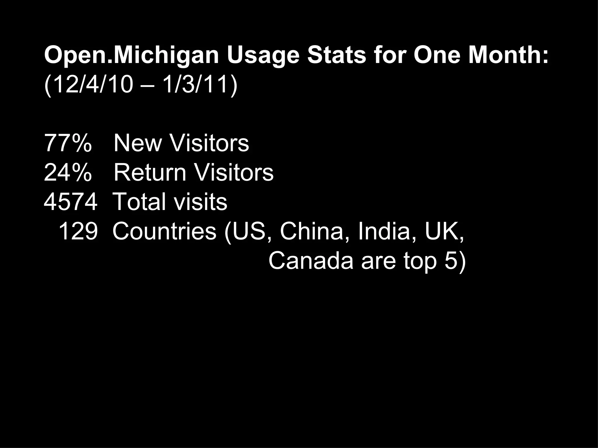 Open.Michigan Usage Stats for One Month: (12/4/10 – 1/3/11) 77%  New Visitors 24%  Return Visitors 4574  Total visits 129  Countries (US, China, India, UK,    Canada are top 5) 