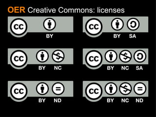OER   Creative Commons: licenses 