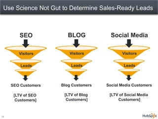Use Science Not Gut to Determine Sales-Ready Leads



        SEO             BLOG            Social Media

        Visito...