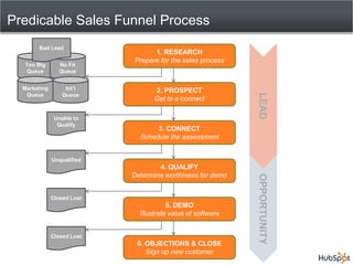 Predicable Sales Funnel Process
       Bad Lead
                                  1. RESEARCH
                            ...