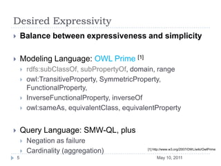 Desired Expressivity Balance between expressiveness and simplicityModeling Language: OWL Prime [1]rdfs:subClassOf, subPropertyOf, domain, rangeowl:TransitiveProperty, SymmetricProperty, FunctionalProperty,InverseFunctionalProperty, inverseOfowl:sameAs, equivalentClass, equivalentPropertyQuery Language: SMW-QL, plusNegation as failureCardinality (aggregation)May 10, 20115[1] http://www.w3.org/2007/OWL/wiki/OwlPrime