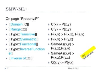SMW-ML+[[Domain::C]][[Range::C]][[Type::Transitive]][[Type::Symmetric]][[Type::Functional]][[Type::InverseFunctional]][[Inverse of::Q]]C(x) :- P(x,y)C(y) :- P(x,y)P(x,y) :- P(x,z), P(z,y)P(x,y) :- P(y,x)SameAs(x,y) :- P(z,x),P(z,y)SameAs(x,y) :- P(x,z),P(y,z)Q(x,y) :- P(y,x)May 10, 20117On page “Property:P”Not owl:sameAs!