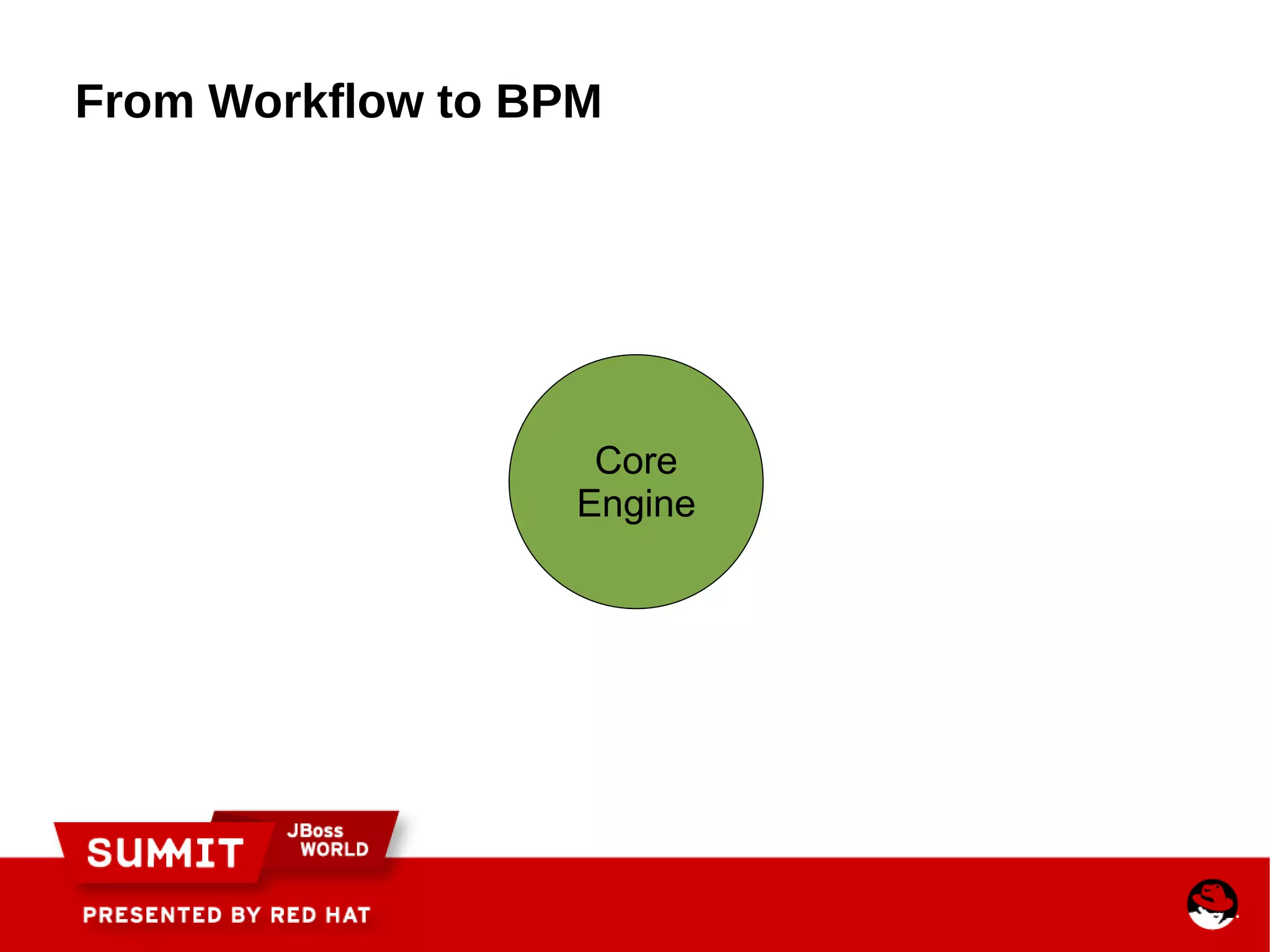 Speed of development 