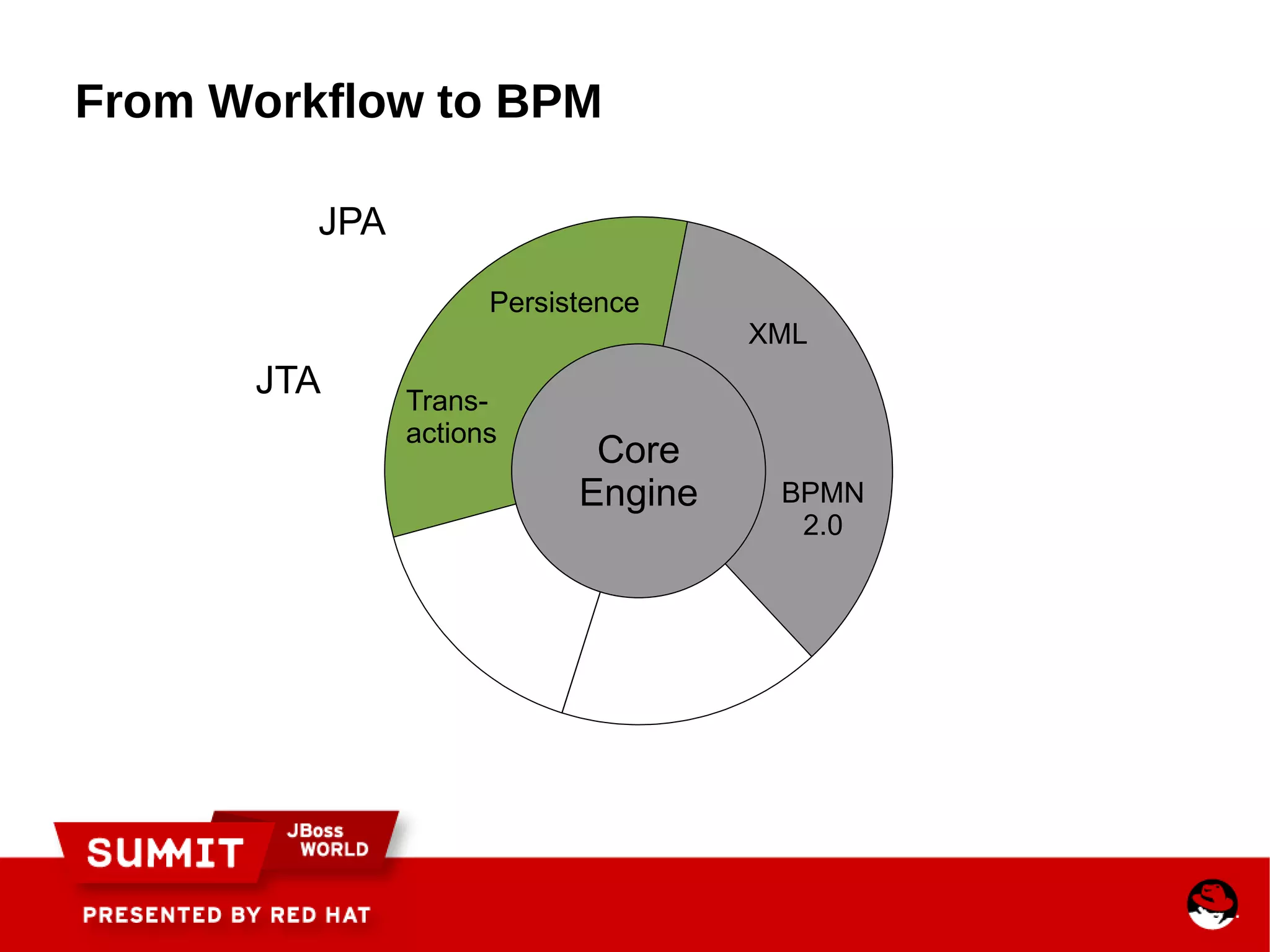 targeting developers and business users 
