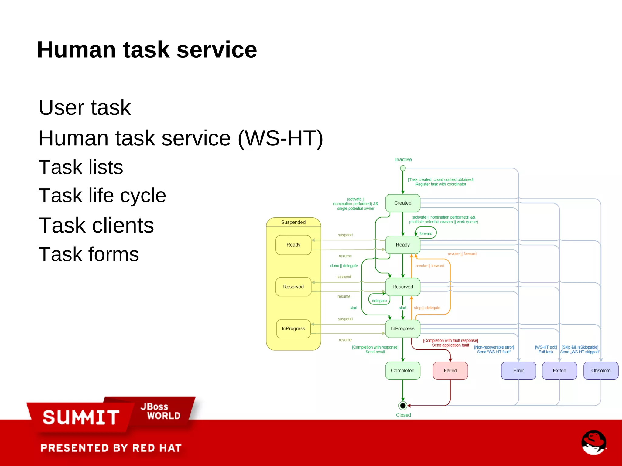 generic, extensible Core Engine 