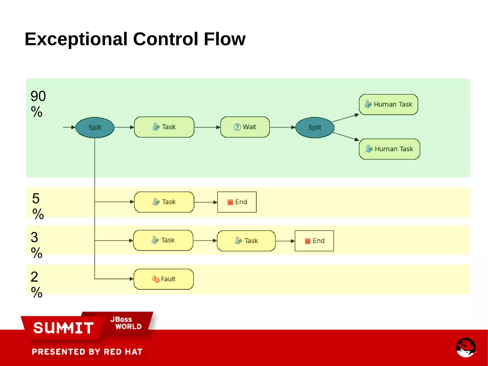 signalEvent(type, event, instanceId) 