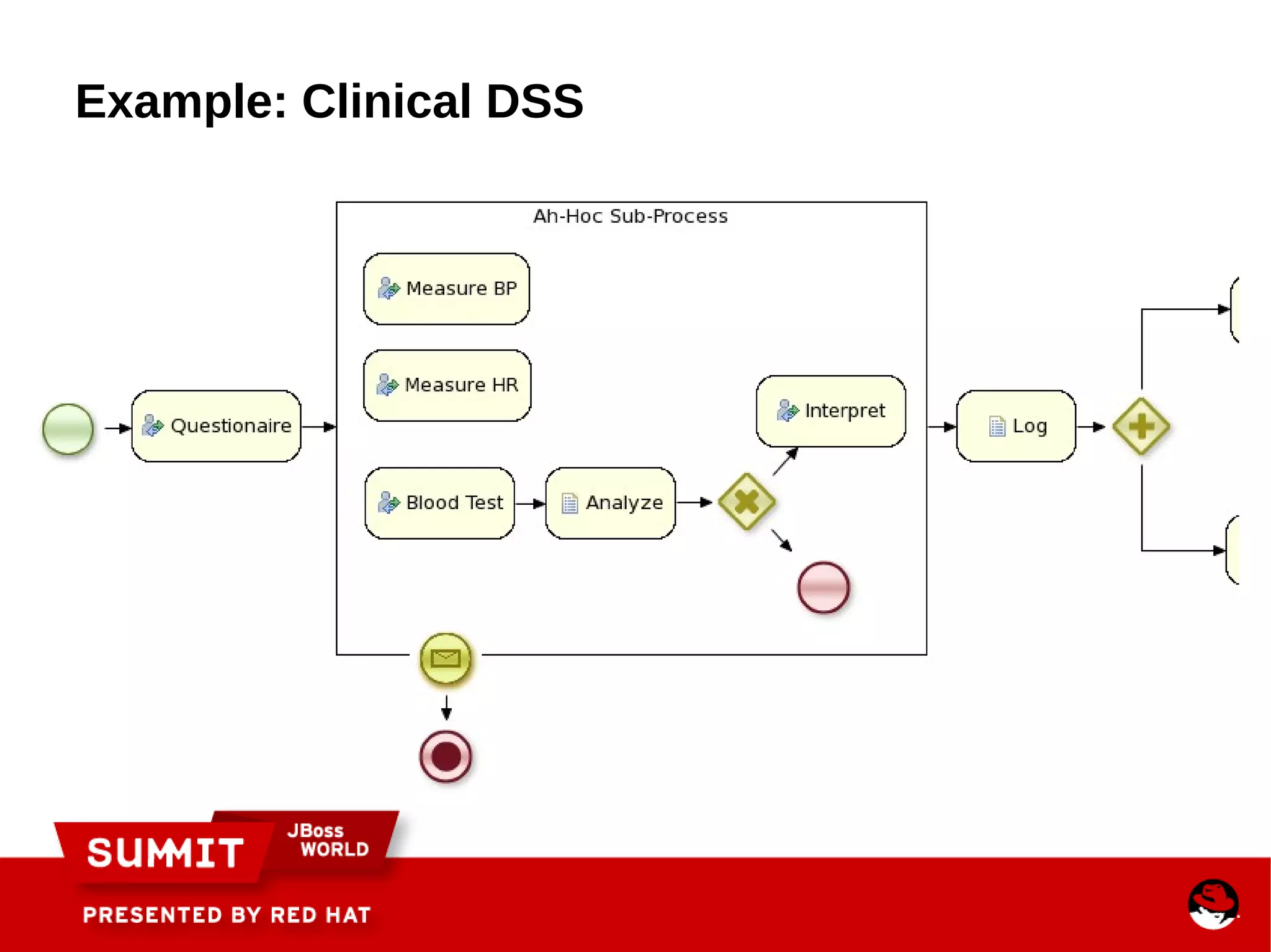 From Workflow to BPM Core Engine BPMN 2.0 XML 