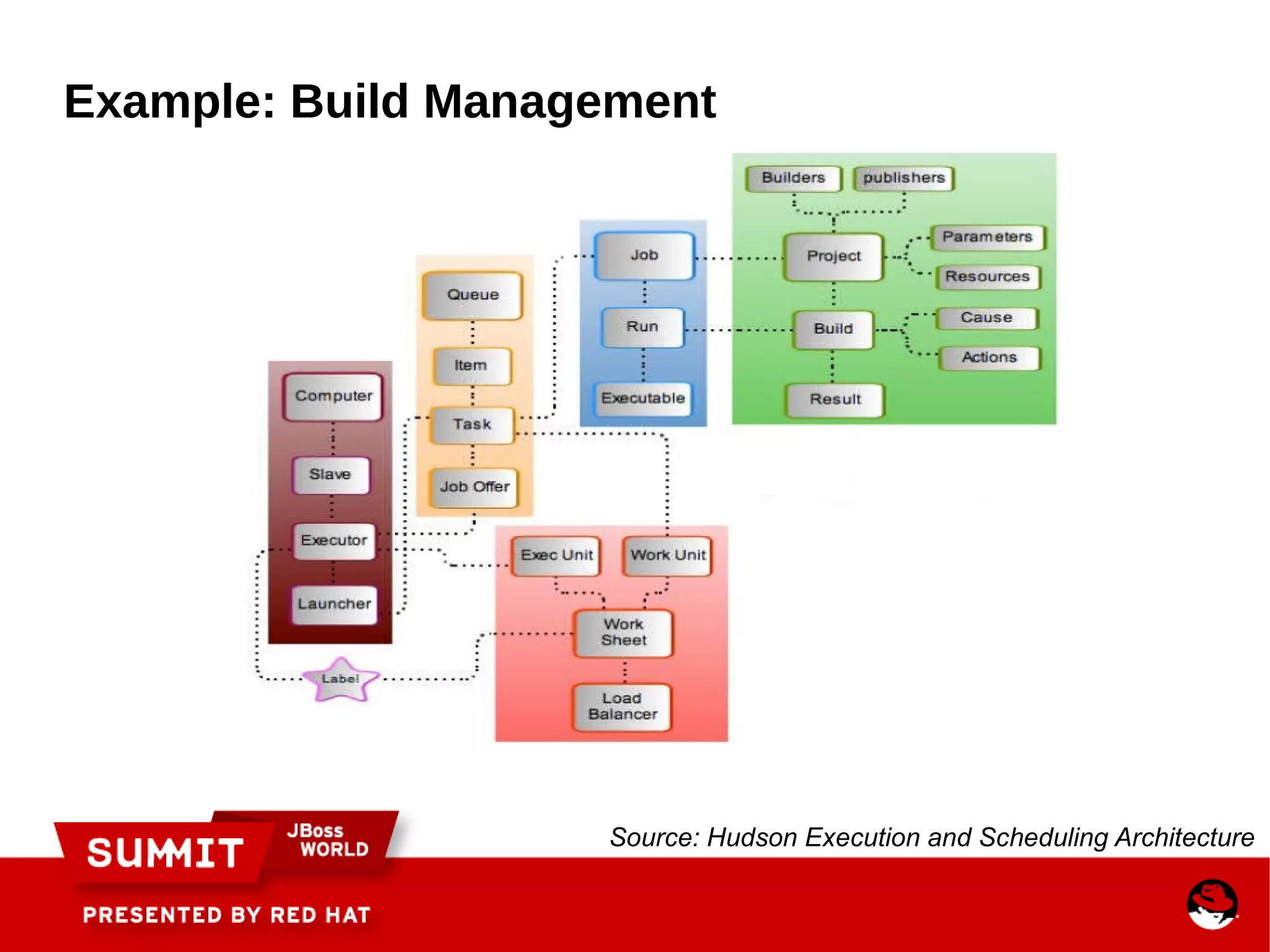 BPMN 2.0 OMG specification Model 