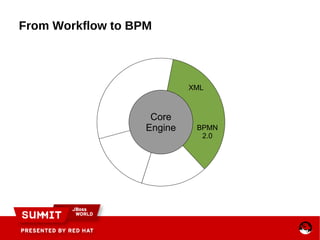 jBPM5: Bringing more Power to your Business Processes