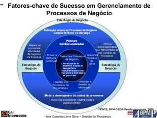 Fatores-chave de Sucesso em Gerenciamento de
            Processos de Negócio




                                               FONTE: BPM CBOK-Versão português, 2009

           Ana Catarina Lima Silva – Gestão de Processos
 