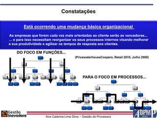 Constatações

                                             Está ocorrendo uma mudança básica organizacional
         As empresas que forem cada vez mais orientadas ao cliente serão as vencedoras...
         ... e para isso necessitam reorganizar os seus processos internos visando melhorar
         a sua produtividade e agilizar os tempos de resposta aos clientes.

                            DO FOCO EM FUNÇÕES...
                                                                            Presidente                                                                     (PricewaterhouseCoopers, Retail 2010, Julho 2000)

                                           Diretor                                                                            Diretor




                  Gerente                                         Gerente                            Gerente                              Gerente




Administr.        Administr.         Administr. Administr.        Administr.         Administr. Administr. Administr.        Administr.             Administr.                PARA O FOCO EM PROCESSOS...
                                                                                                                                                                                                                                            Presidente

             Administr. Administr.                           Administr. Administr.                                      Administr. Administr. Administr. Administr.


                                                                                                                                                                                                            Diretor                                                                     Diretor




                                                                                                                                                                                   Gerente                                        Gerente                           Gerente                         Gerente




                                                                                                                                                                 Administr.        Administr.         Administr.Administr.        Administr.        Administr.Administr. Administr.    Administr.             Administr.




                                                                                                                                                                              Administr. Administr.                          Administr.Administr.                                 Administr.Administr.Administr.Administr.




                                                                                              Ana Catarina Lima Silva – Gestão de Processos
 