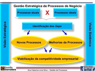 Gestão Estratégica de Processos de Negócio

                      Processos atuais           X         Processos ideais
Visão Estratégica




                                                                              Visão Sistêmica
                                  Identificação dos Gaps




                     Novos Processos                 Melhorias de Processos




                      Viabilização da competitividade empresarial


                             Ana Catarina Lima Silva – Gestão de Processos
 