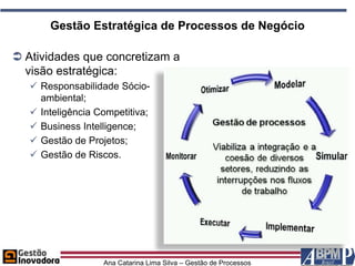 Gestão Estratégica de Processos de Negócio

 Atividades que concretizam a
  visão estratégica:
    Responsabilidade Sócio-
     ambiental;
    Inteligência Competitiva;
    Business Intelligence;
    Gestão de Projetos;
    Gestão de Riscos.




                   Ana Catarina Lima Silva – Gestão de Processos
 