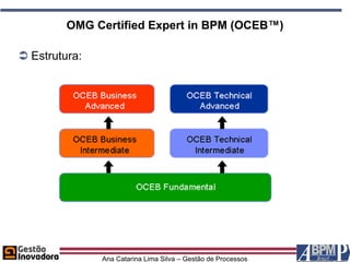 OMG Certified Expert in BPM (OCEB™)

 Estrutura:




               Ana Catarina Lima Silva – Gestão de Processos
 
