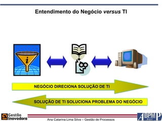 Entendimento do Negócio versus TI




NEGÓCIO DIRECIONA SOLUÇÃO DE TI


SOLUÇÃO DE TI SOLUCIONA PROBLEMA DO NEGÓCIO



     Ana Catarina Lima Silva – Gestão de Processos
 