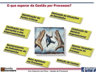 O que esperar da Gestão por Processos?




            Ana Catarina Lima Silva – Gestão de Processos
 