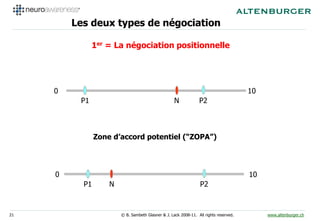 Les deux types de négociation

               1er = La négociation positionnelle




     0                               ...