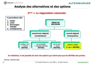 Analyse des alternatives et des options

                                     2ème = La négociation raisonnée
        4 pa...