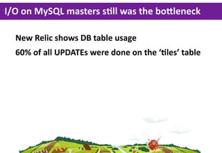 I/O  on  MySQL  masters  sLll  was  the  boYleneck

  New  Relic  shows  DB  table  usage
  60%  of  all  UPDATEs  were  d...