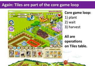 Again:  Tiles  are  part  of  the  core  game  loop
                                         Core  game  loop:
           ...