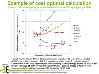 Example of cost optimal calculation
(Source: Estonian ongoing study funded by Climate and Energy Agency KENA)
                                                            150



         Global additional energy performance cost (NPV),

                                                            100

                                                                                                                    Gas
                                                                                                                    Pellet
                                                                                                                    AWHP
                               €/m2




                                                             50
                                                                                                                    GSHP
                                                                                                                    Electric
                                                                                                                    Oil
                                                                                                                    DH
                                                              0
                                                                  50         100                150           200




                                                            -50
                                                                       Primary energy, ET-value, kWh/(m2 a)

   The ref. detached house 179 m2, 3% interest rate, 3% escalation, 30 years, PV not included
   (AWHP – air to water heat pump, GSHP – ground source heat pump, DH – district heating)
   Cost optimal of 140 or 90 depending on the availability of cheap energy source vs. BAU of 180
   Distance to nZEB 31 000 € investment cost (175 €/m2) – primary energy of 40, from which
   improved insulation and heat recovery 6 400 € and solar PV 25 000 €

  Federation of European Heating, Ventilation and Air-conditioning Associations
 