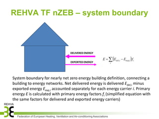 REHVA TF nZEB – system boundary



                                               DELIVERED ENERGY

                                                                          E   Edel,i  Eexp,i  fi
                                               EXPORTED ENERGY                    i




System boundary for nearly net zero energy building definition, connecting a
building to energy networks. Net delivered energy is delivered Edel,i minus
exported energy Eexp,i accounted separately for each energy carrier i. Primary
energy E is calculated with primary energy factors fi (simplified equation with
the same factors for delivered and exported energy carriers)


  Federation of European Heating, Ventilation and Air-conditioning Associations
 