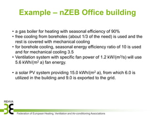Example – nZEB Office building

• a gas boiler for heating with seasonal efficiency of 90%
• free cooling from boreholes (about 1/3 of the need) is used and the
  rest is covered with mechanical cooling
• for borehole cooling, seasonal energy efficiency ratio of 10 is used
  and for mechanical cooling 3.5
• Ventilation system with specific fan power of 1.2 kW/(m3/s) will use
  5.6 kWh/(m2 a) fan energy.

• a solar PV system providing 15.0 kWh/(m2 a), from which 6.0 is
  utilized in the building and 9.0 is exported to the grid.




  Federation of European Heating, Ventilation and Air-conditioning Associations
 