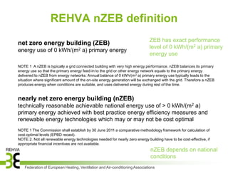 REHVA nZEB definition
                                                                              ZEB has exact performance
net zero energy building (ZEB)
                                                                              level of 0 kWh/(m2 a) primary
energy use of 0 kWh/(m2 a) primary energy
                                                                              energy use

NOTE 1 A nZEB is typically a grid connected building with very high energy performance. nZEB balances its primary
energy use so that the primary energy feed-in to the grid or other energy network equals to the primary energy
delivered to nZEB from energy networks. Annual balance of 0 kWh/(m 2 a) primary energy use typically leads to the
situation where significant amount of the on-site energy generation will be exchanged with the grid. Therefore a nZEB
produces energy when conditions are suitable, and uses delivered energy during rest of the time.


nearly net zero energy building (nZEB)
technically reasonable achievable national energy use of > 0 kWh/(m2 a)
primary energy achieved with best practice energy efficiency measures and
renewable energy technologies which may or may not be cost optimal
NOTE 1 The Commission shall establish by 30 June 2011 a comparative methodology framework for calculation of
cost-optimal levels (EPBD recast).
NOTE 2. Not all renewable energy technologies needed for nearly zero energy building have to be cost-effective, if
appropriate financial incentives are not available.
                                                                              nZEB depends on national
                                                                              conditions
    Federation of European Heating, Ventilation and Air-conditioning Associations
 