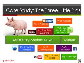 Case Study: The Three Little Pigs
                                                Wolf: Website
                        Pig 1: Website
                                              Wolf: Ning
                            Pig 1: Anime      Network for
                              Super Pig       Team Wolf



   Main Story Anchor: Novel                            Sequels

       Pig 2: Twitter           Pig 3:                Pig 3:
         Dialogue            Cooking Blog           Cookbook

                                   Pig 3: YouTube
                                                      Pig 3: Fan Page
                                       Videos
 