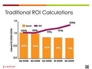 Traditional ROI Calculations
 
