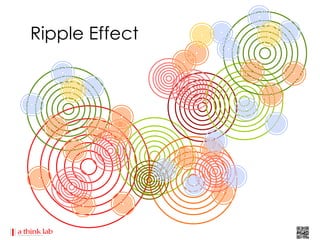 Ripple Effect
 