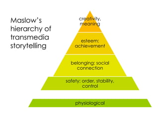 Maslow’s             creativity,
                     meaning
hierarchy of
transmedia           esteem:
storytelling       achievement


                 belonging: social
                   connection

               safety: order, stability,
                       control


                   physiological
 