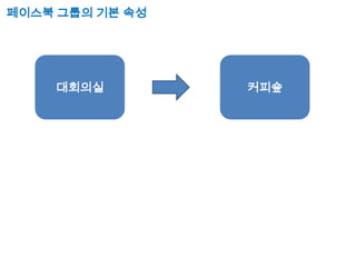 페이스북 그룹의 기본 속성대회의실커피숖